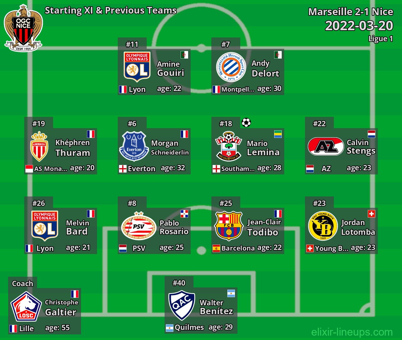 Nice Starting XI & Previous Teams 2022-03-20