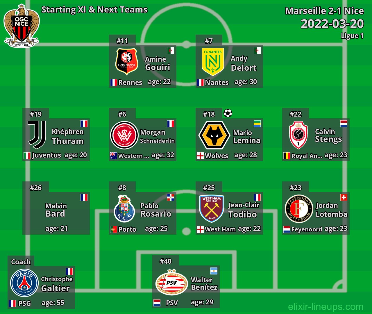 Nice Starting XI & Next Teams 2022-03-20