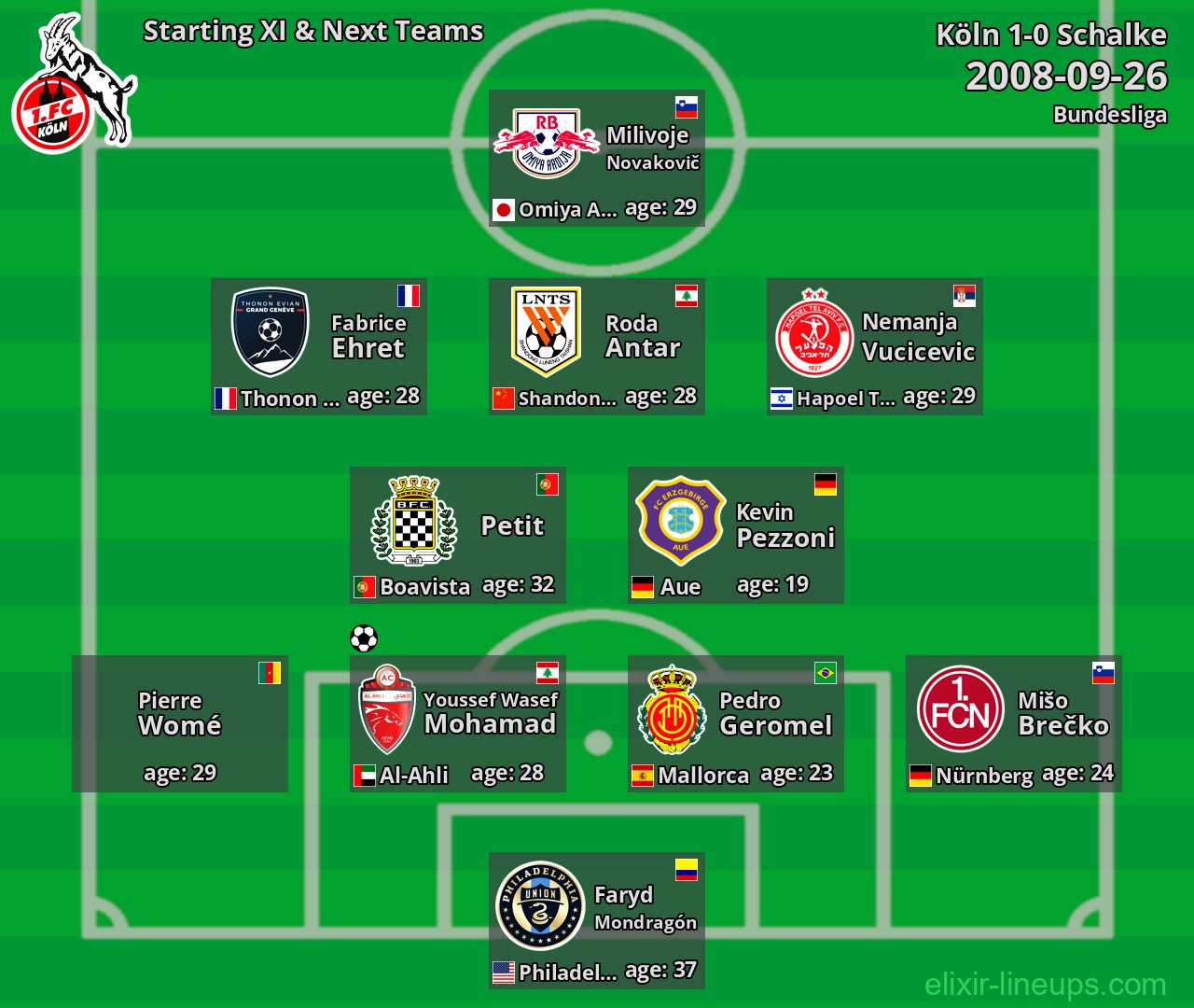 Köln Starting XI & Next Teams 2008-09-26
