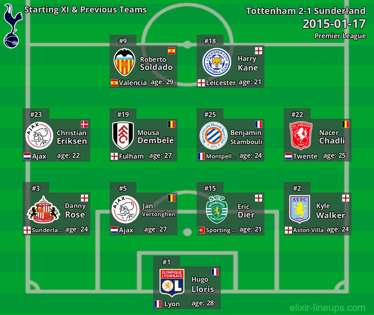 Tottenham Starting XI & Previous Teams 2015-01-17