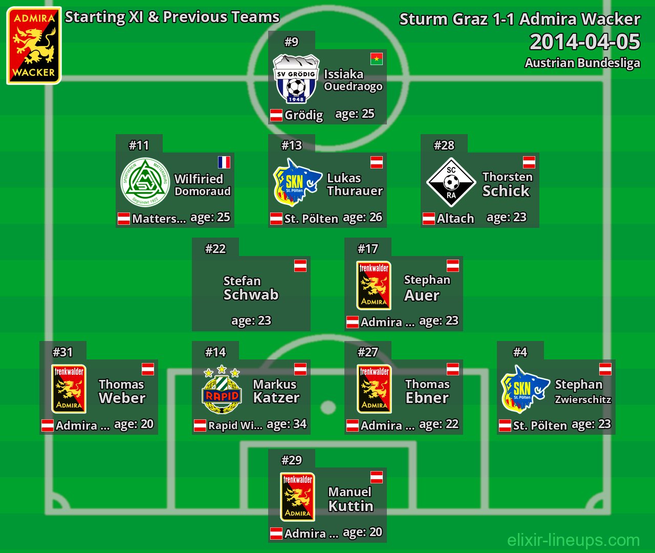 Admira Wacker Starting XI & Previous Teams 2014-04-05