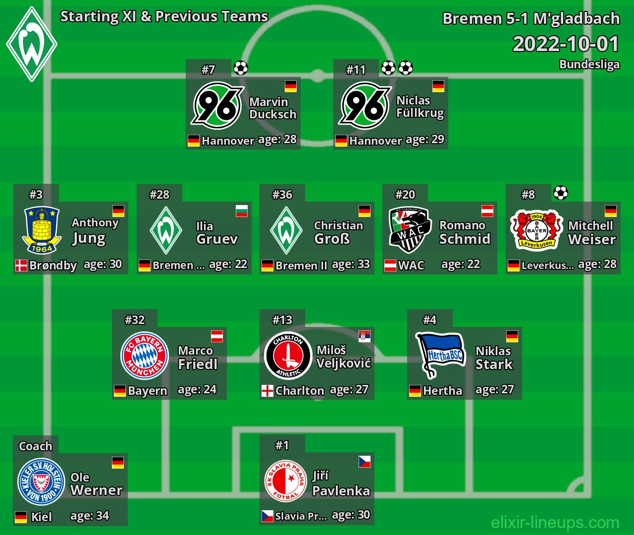 Bremen Starting XI & Previous Teams 2022-10-01
