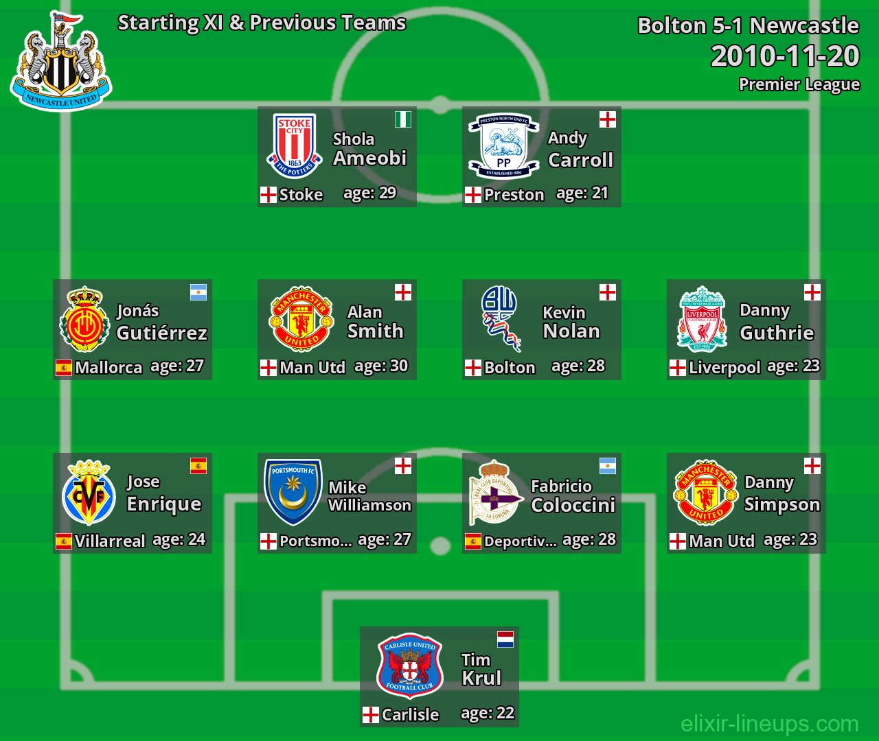 Newcastle Starting XI & Previous Teams 2010-11-20