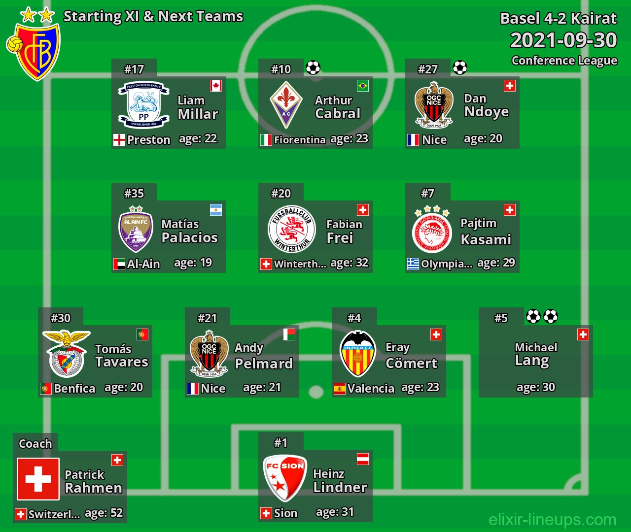 Basel Starting XI & Next Teams 2021-09-30