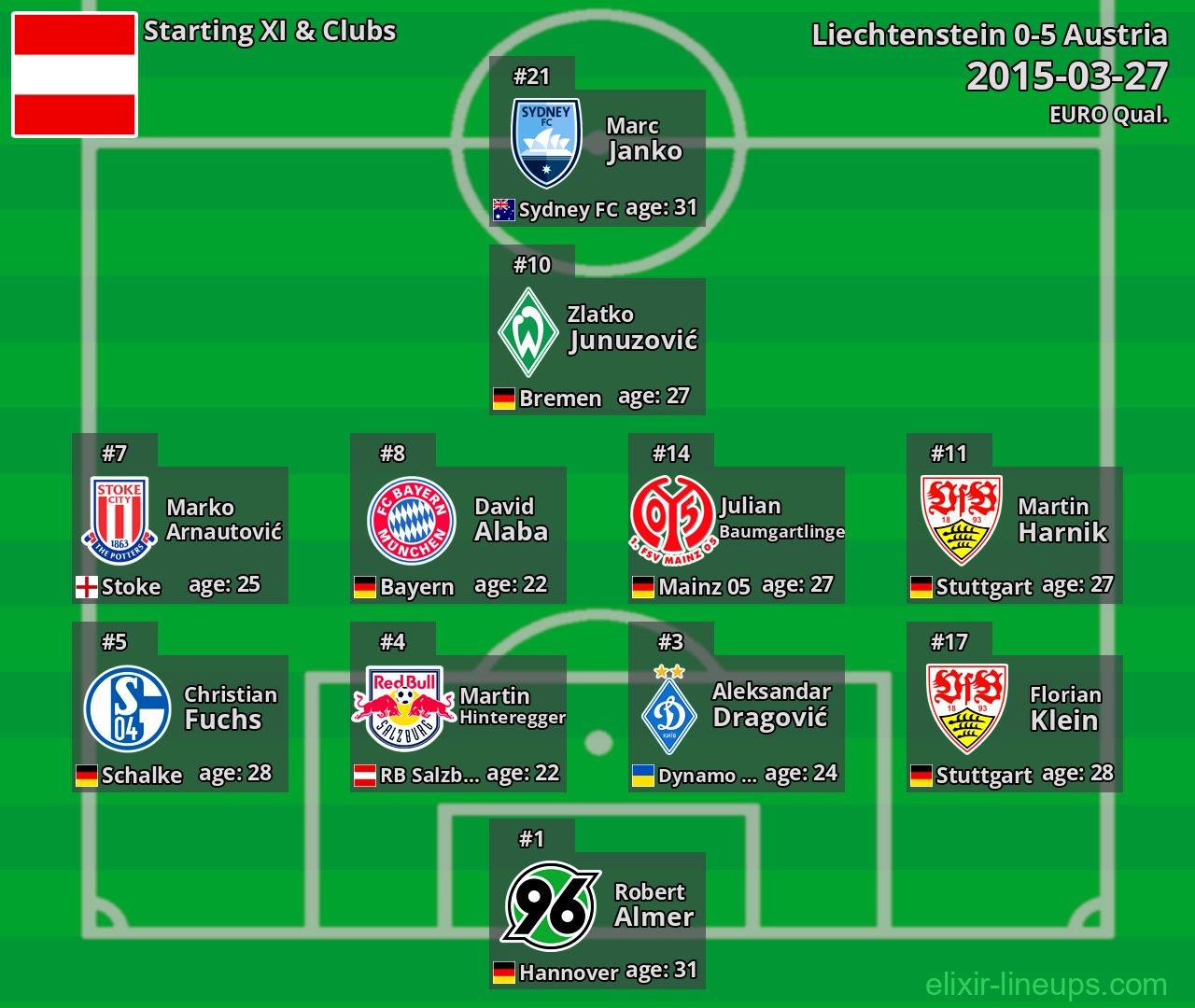 Austria Starting XI 2015-03-27