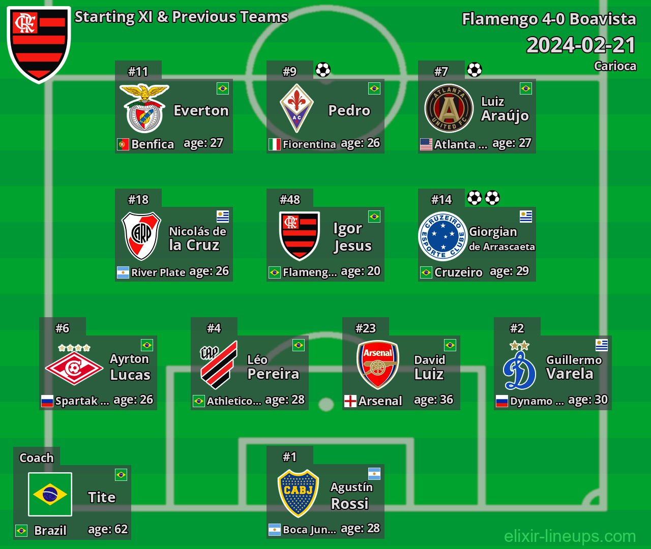 Flamengo Starting XI & Previous Teams 2024-02-21
