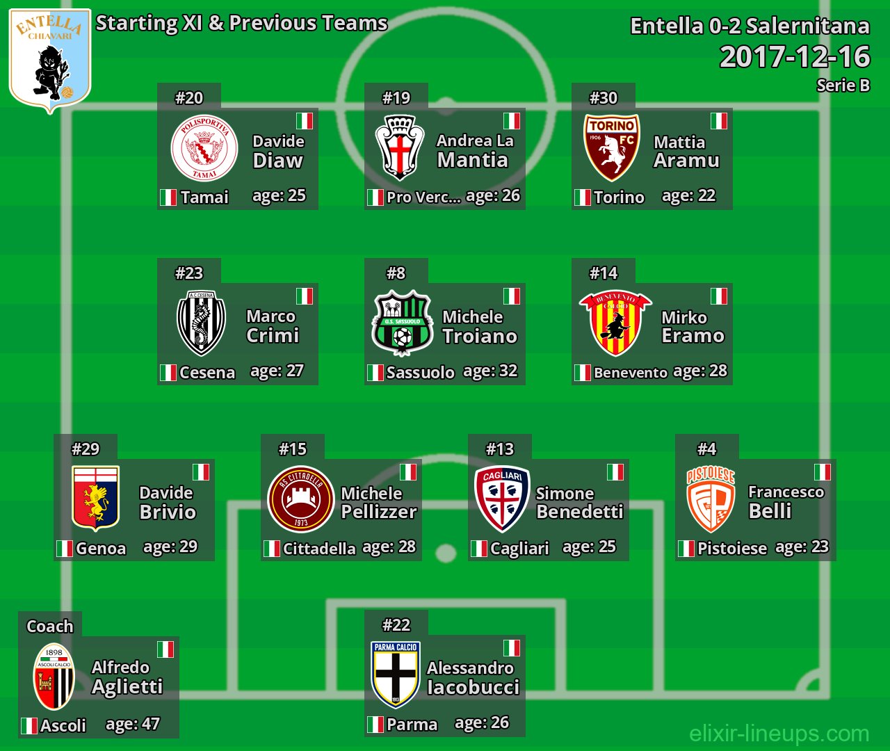 Entella Starting XI & Previous Teams 2017-12-16