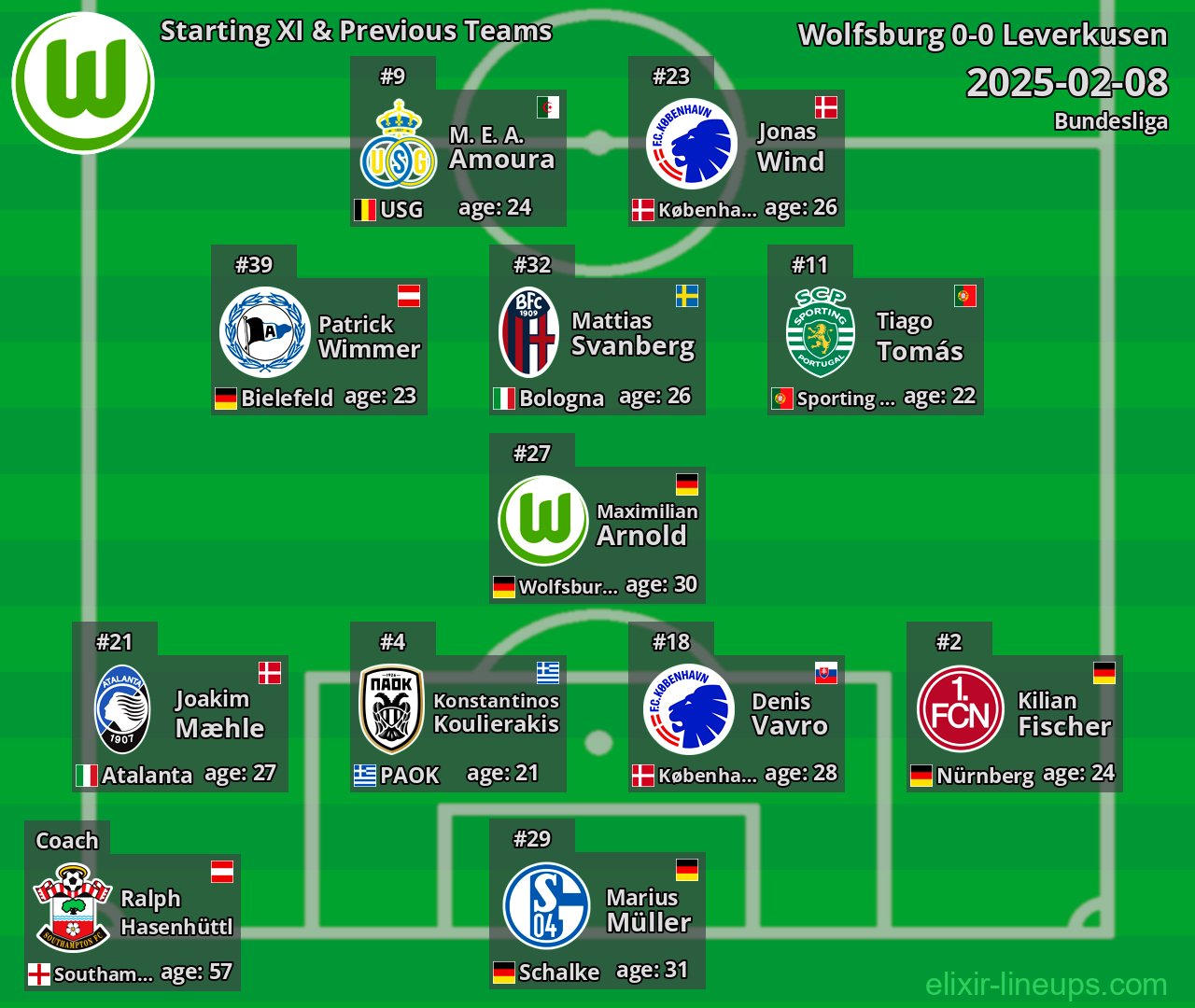 Wolfsburg Starting XI & Previous Teams 2025-02-08