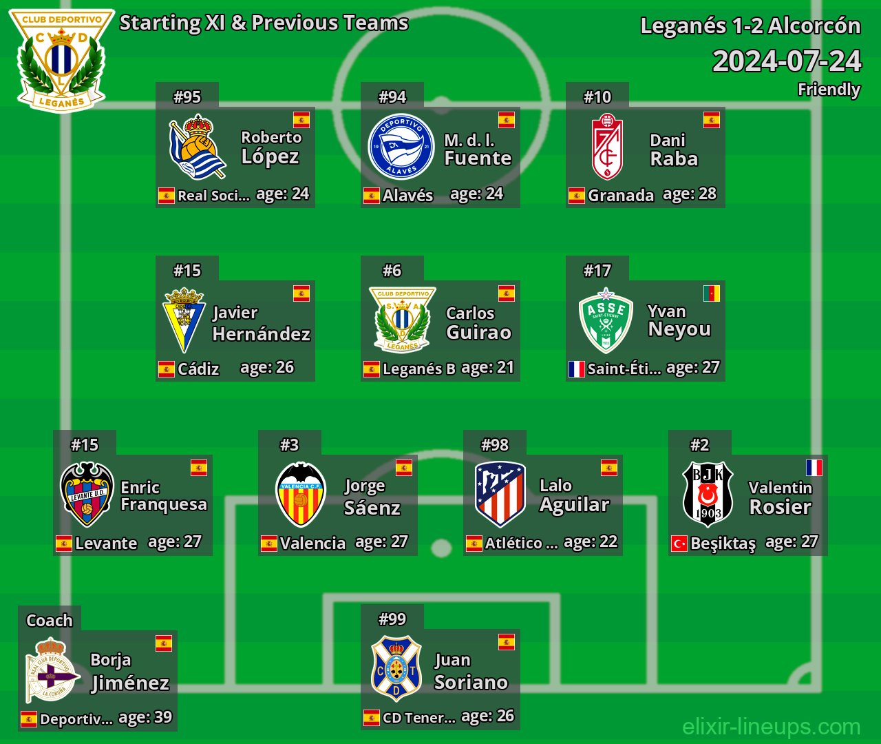 Leganés Starting XI & Previous Teams 2024-07-24