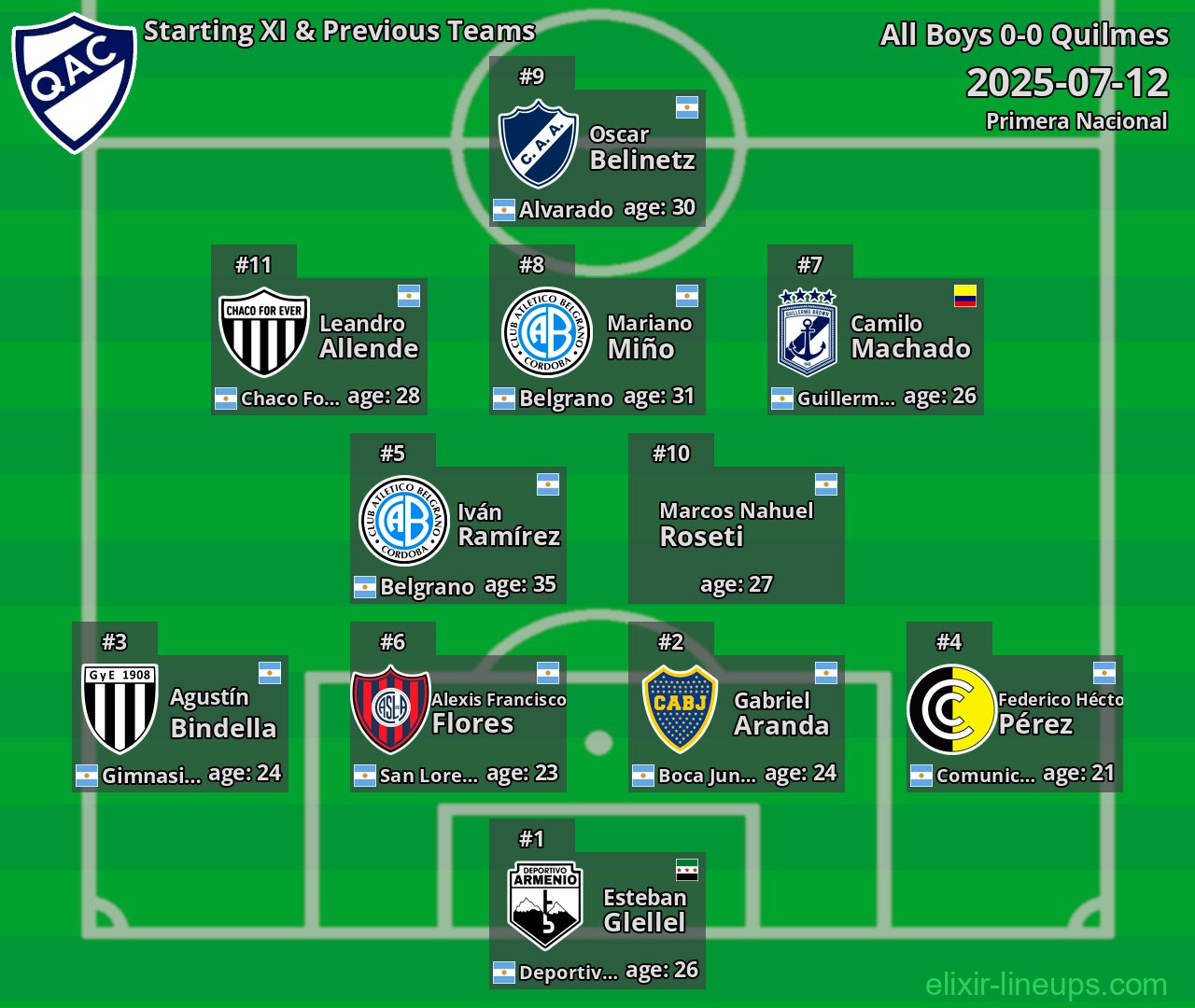 Quilmes Starting XI & Previous Teams 2025-07-12