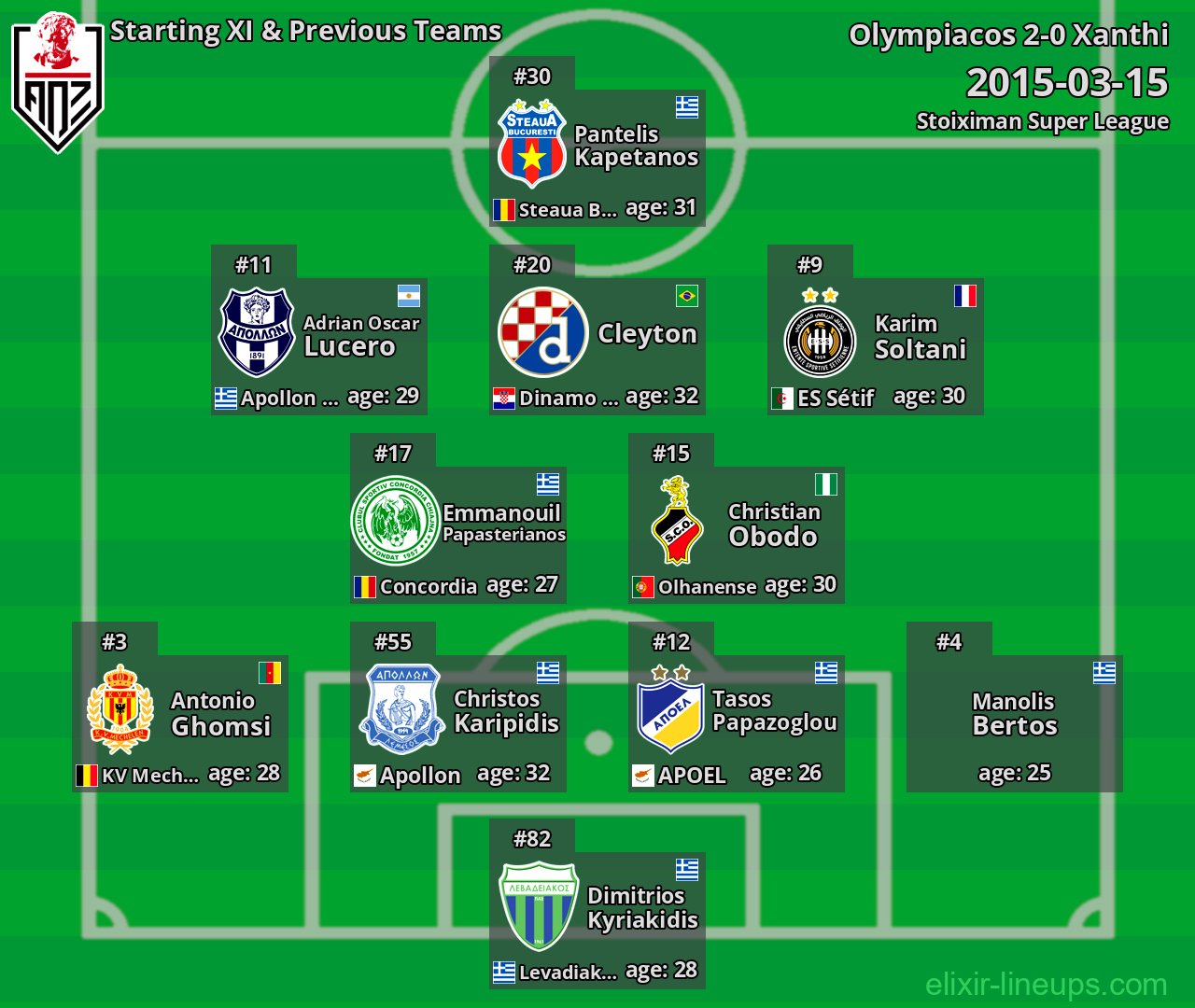 Xanthi Starting XI & Previous Teams 2015-03-15