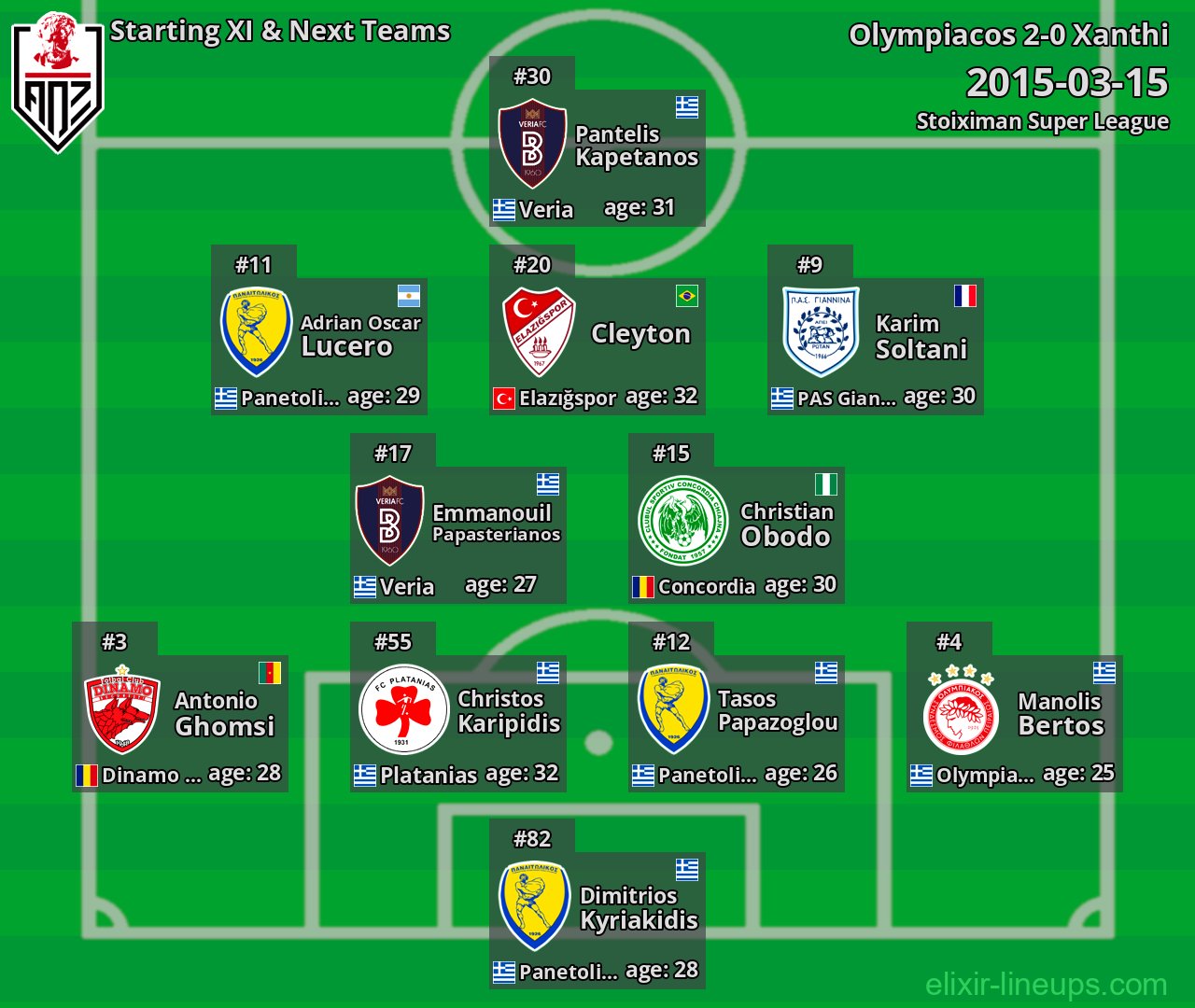 Xanthi Starting XI & Next Teams 2015-03-15