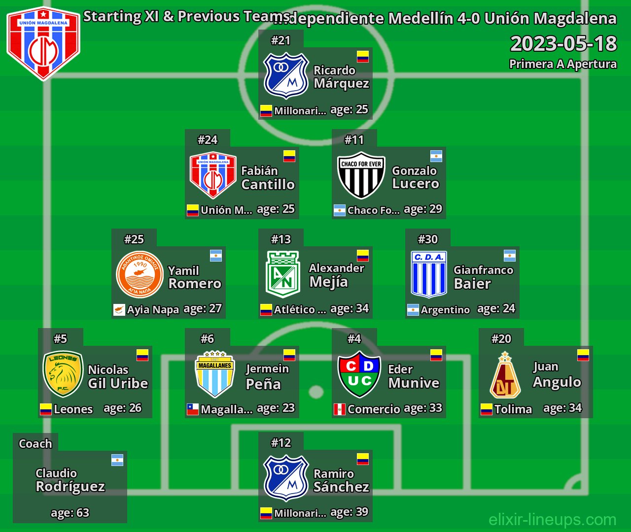 Unión Magdalena Starting XI & Previous Teams 2023-05-18