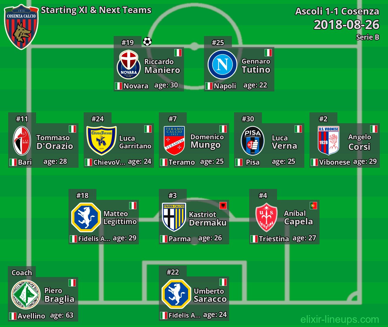 Cosenza Starting XI & Next Teams 2018-08-26