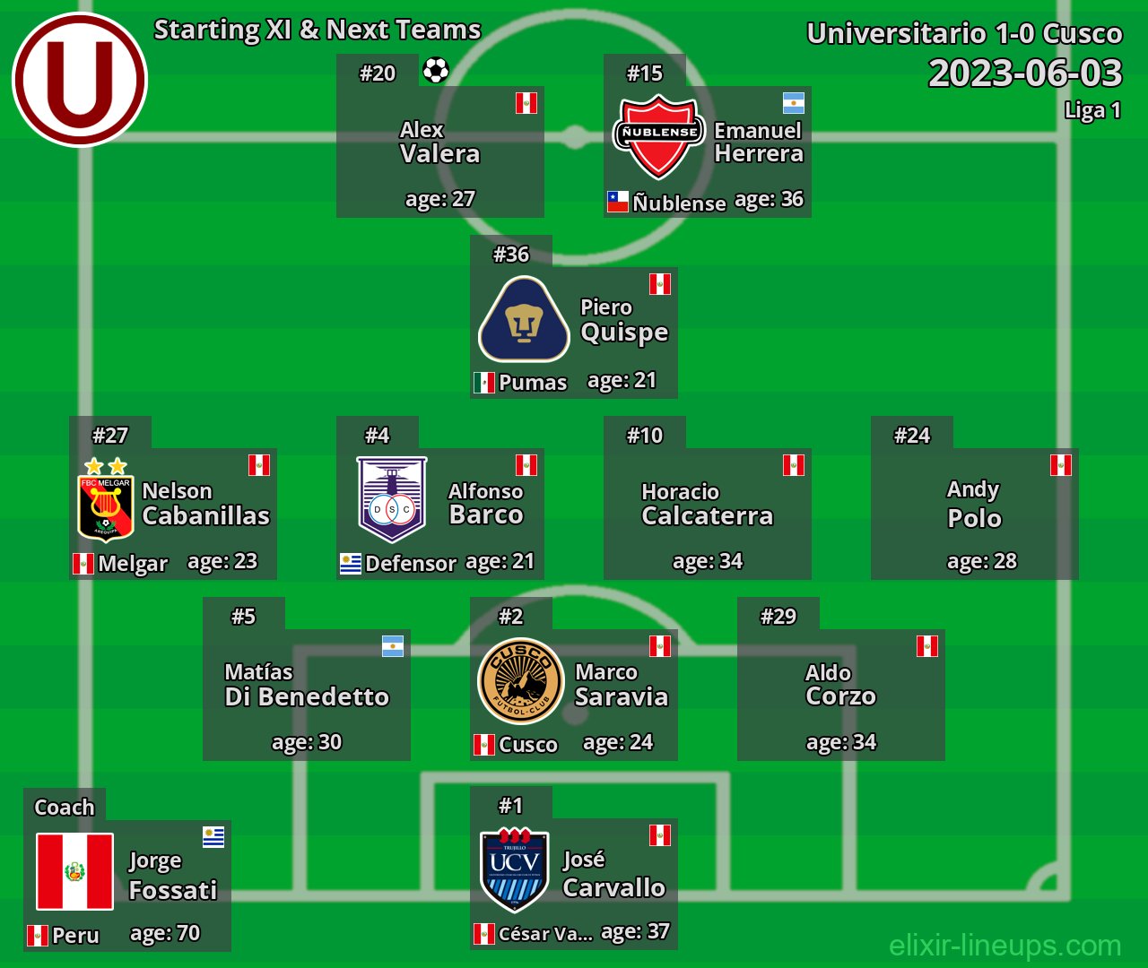 Universitario Starting XI & Next Teams 2023-06-03