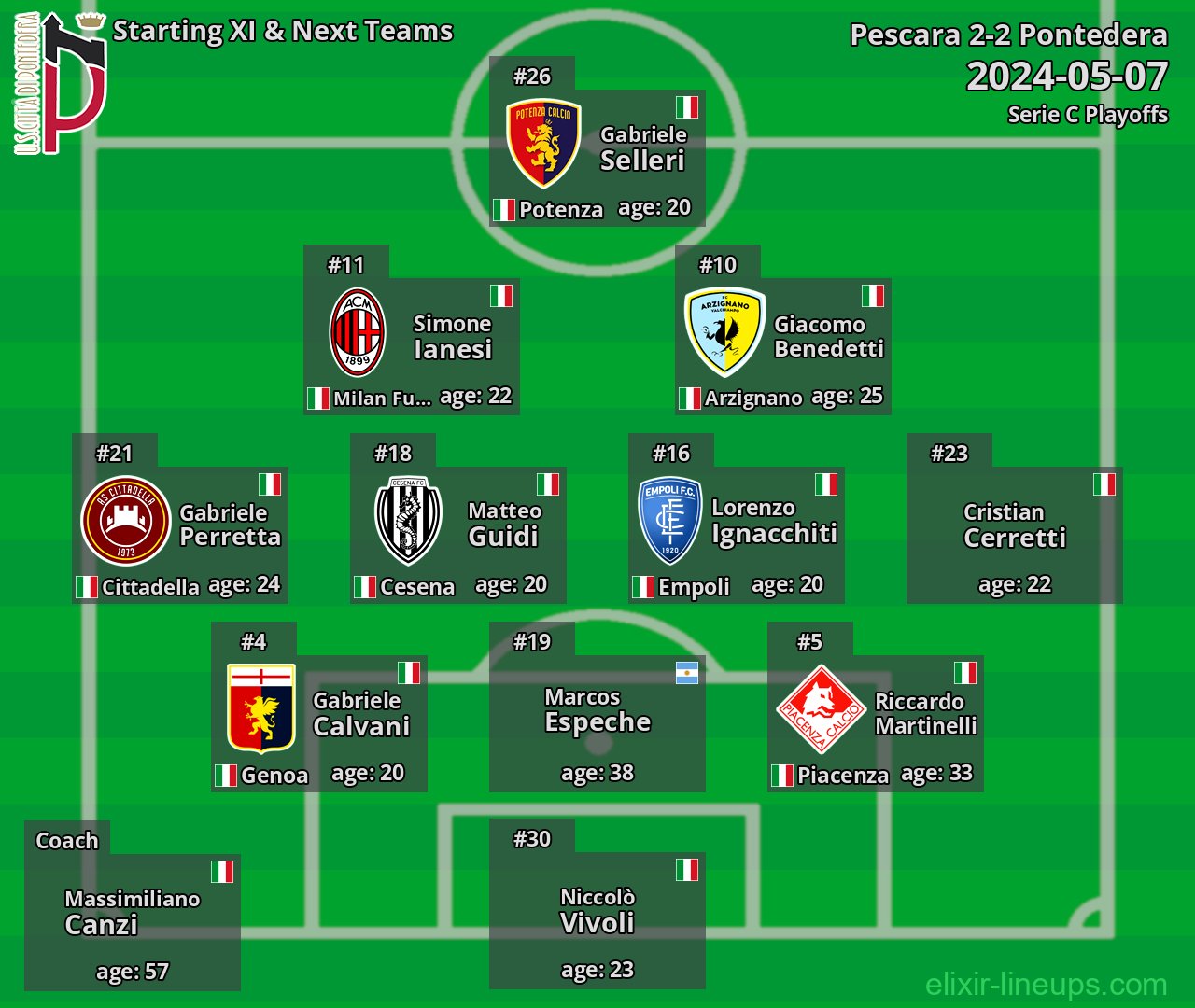 Pontedera Starting XI & Next Teams 2024-05-07