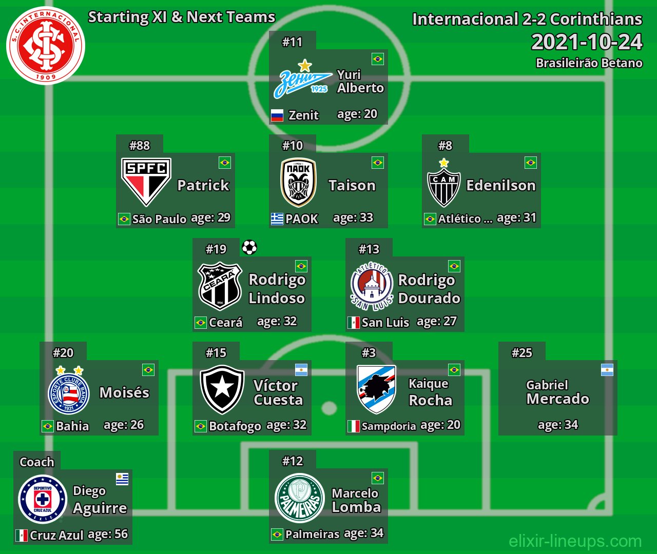 Internacional Starting XI & Next Teams 2021-10-24