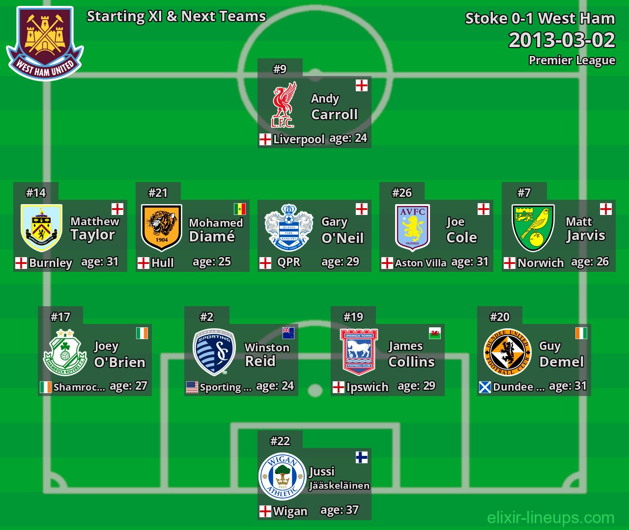 West Ham Starting XI & Next Teams 2013-03-02