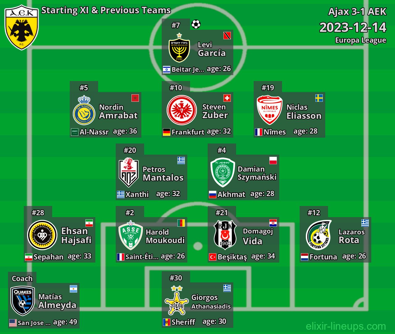 AEK Starting XI & Previous Teams 2023-12-14