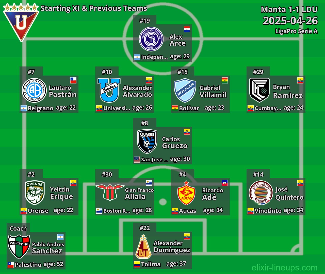 LDU Starting XI & Previous Teams 2025-04-26