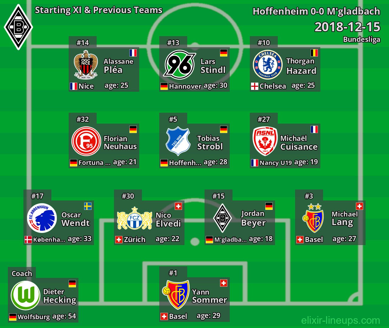 M'gladbach Starting XI & Previous Teams 2018-12-15