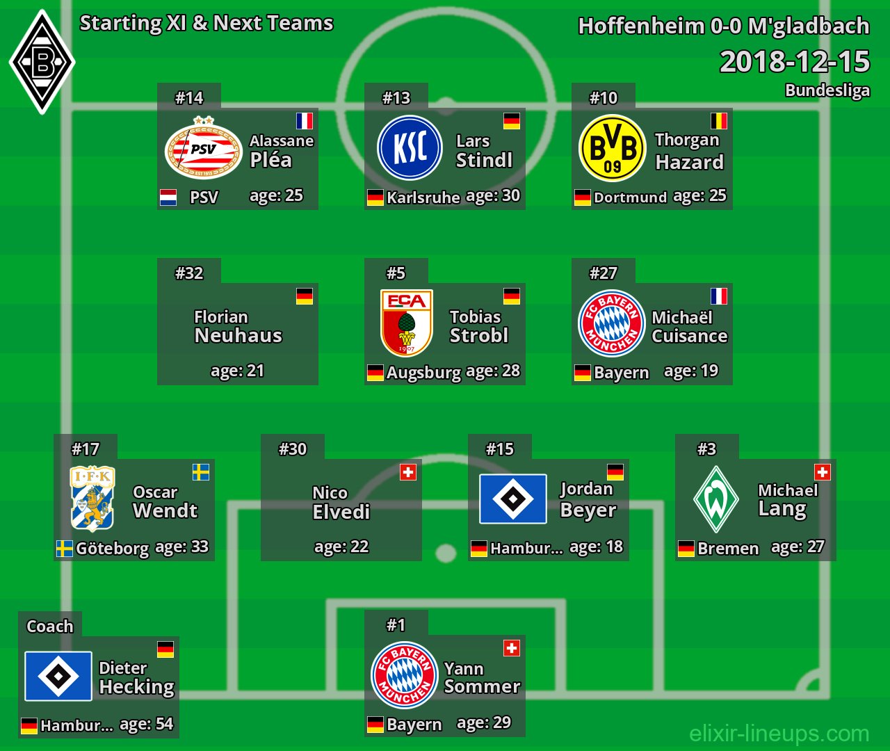 M'gladbach Starting XI & Next Teams 2018-12-15