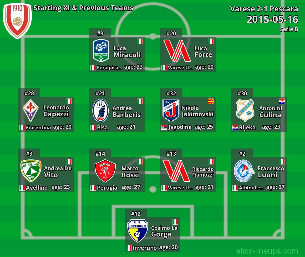 Varese Starting XI & Previous Teams 2015-05-16