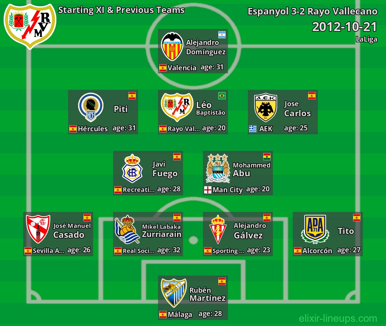 Rayo Vallecano Starting XI & Previous Teams 2012-10-21
