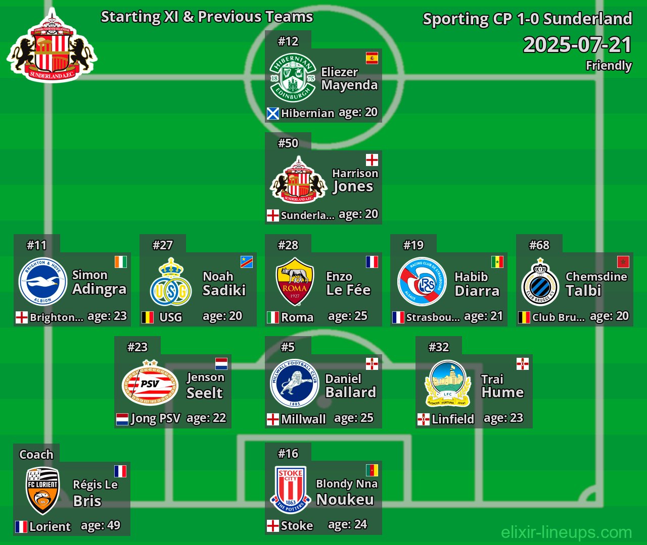 Sunderland Starting XI & Previous Teams 2025-07-21