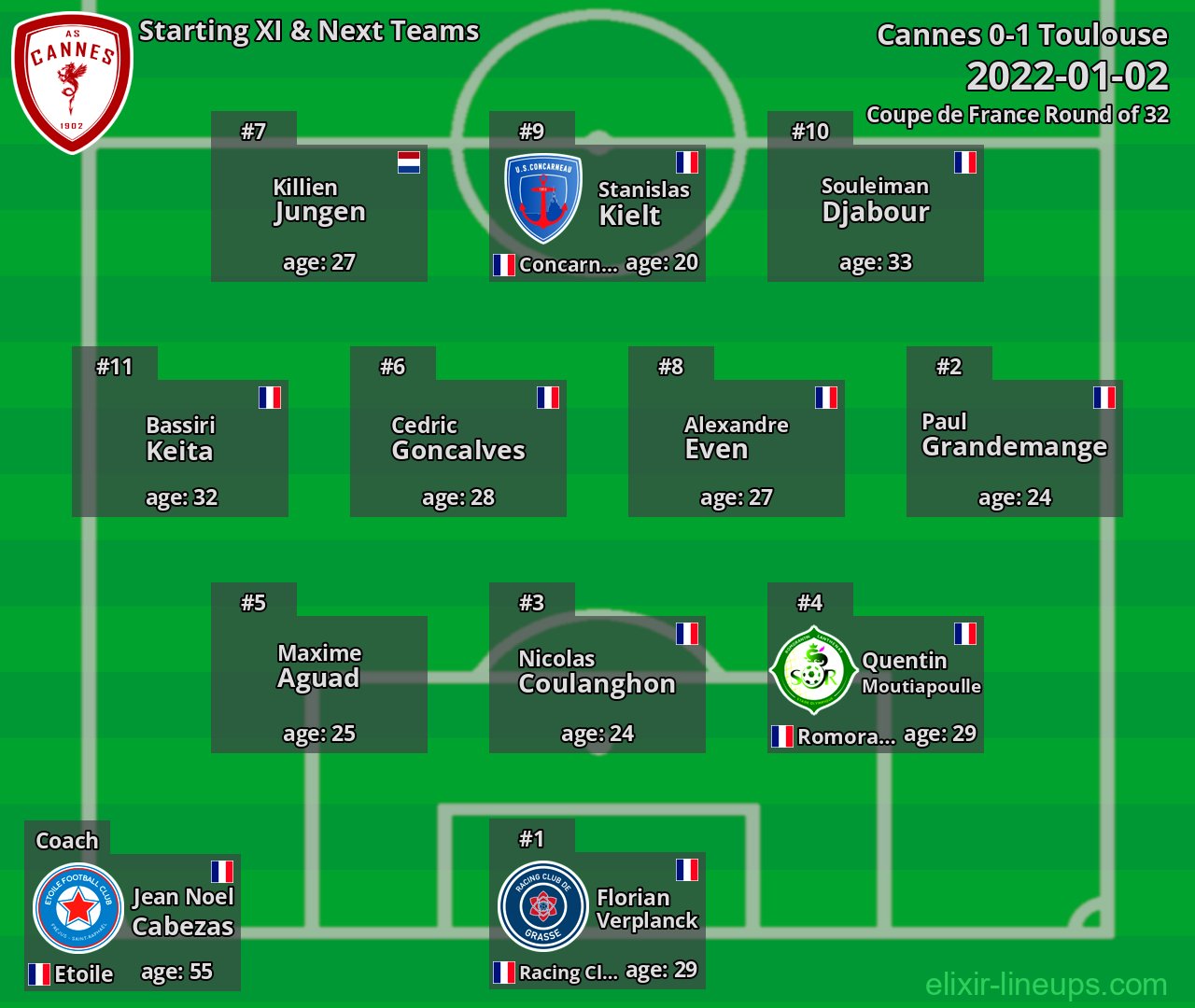 Cannes Starting XI & Next Teams 2022-01-02