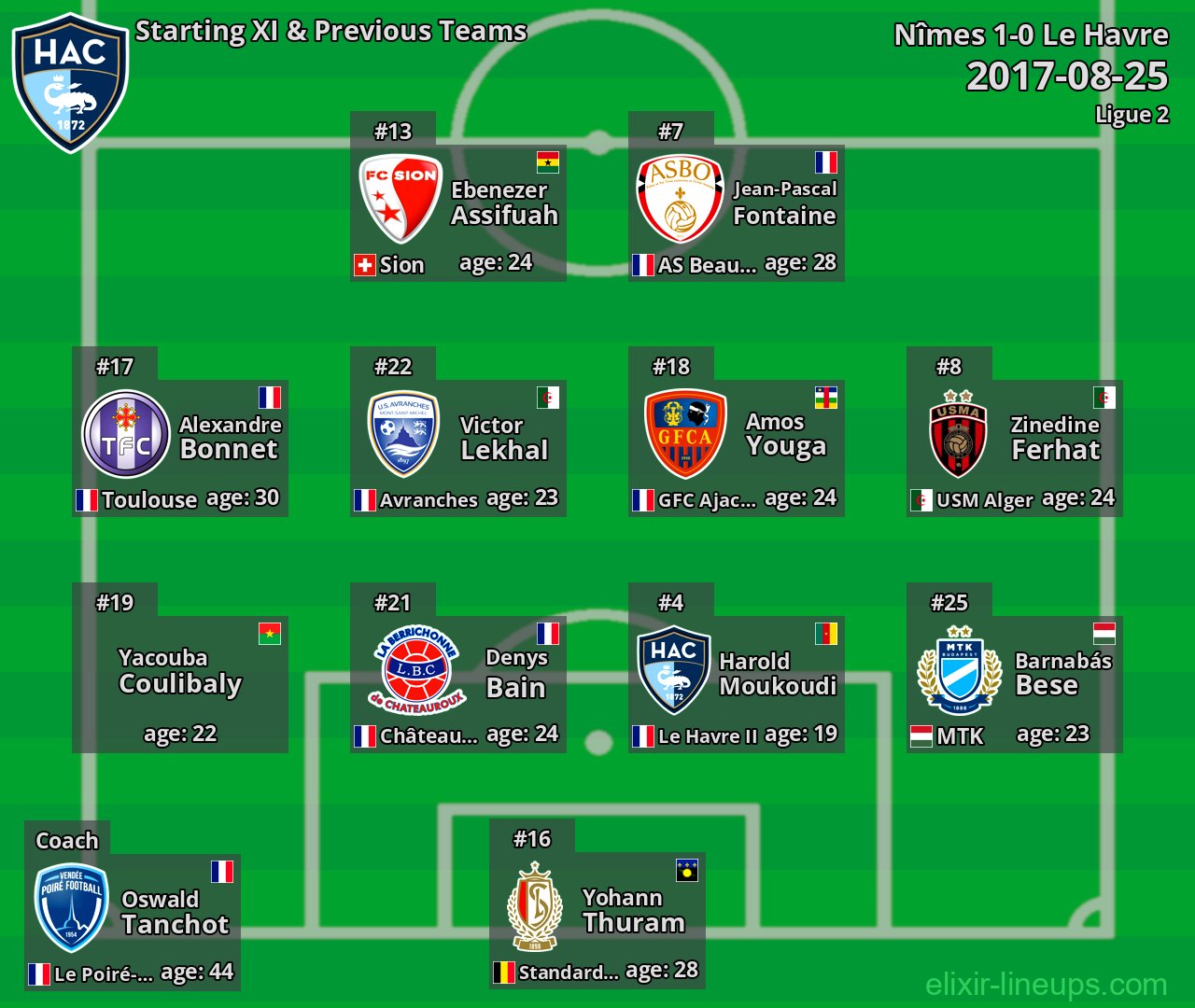 Le Havre Starting XI & Previous Teams 2017-08-25