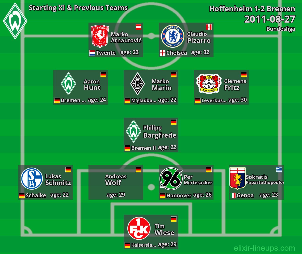 Bremen Starting XI & Previous Teams 2011-08-27