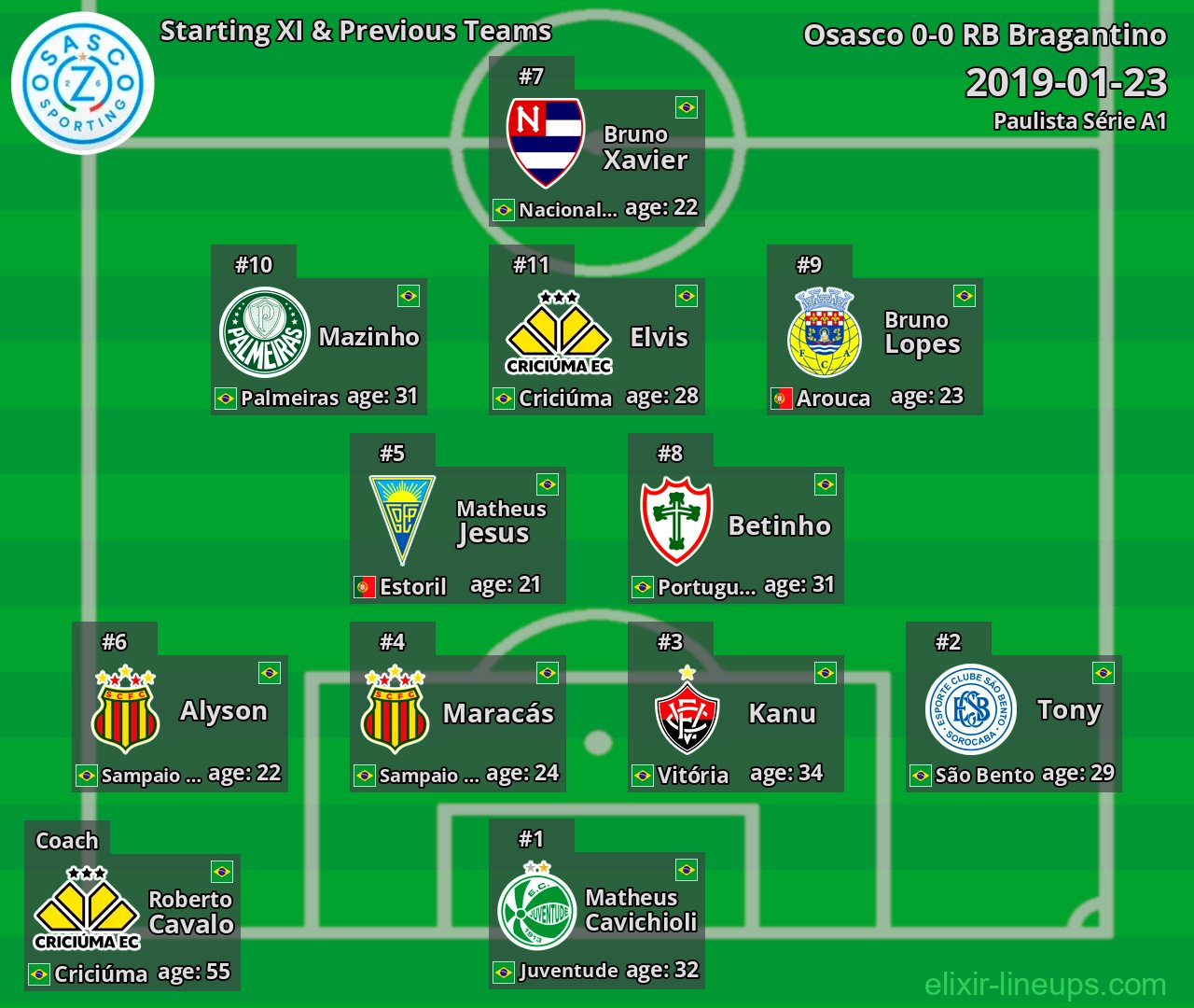 Osasco Starting XI & Previous Teams 2019-01-23