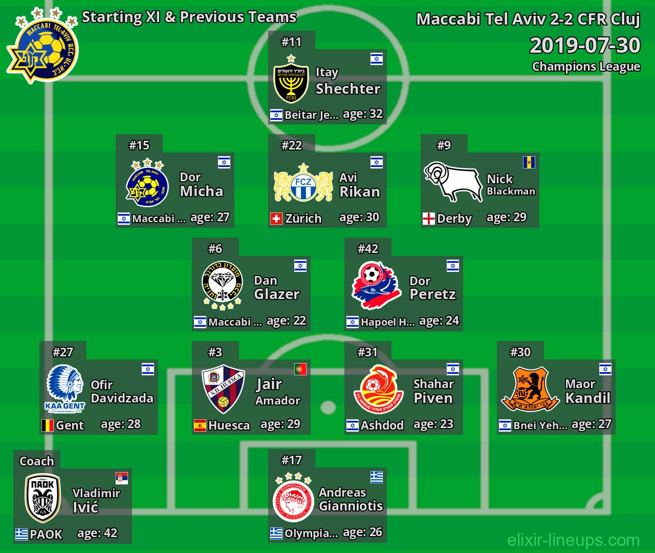 Maccabi Tel Aviv Starting XI & Previous Teams 2019-07-30
