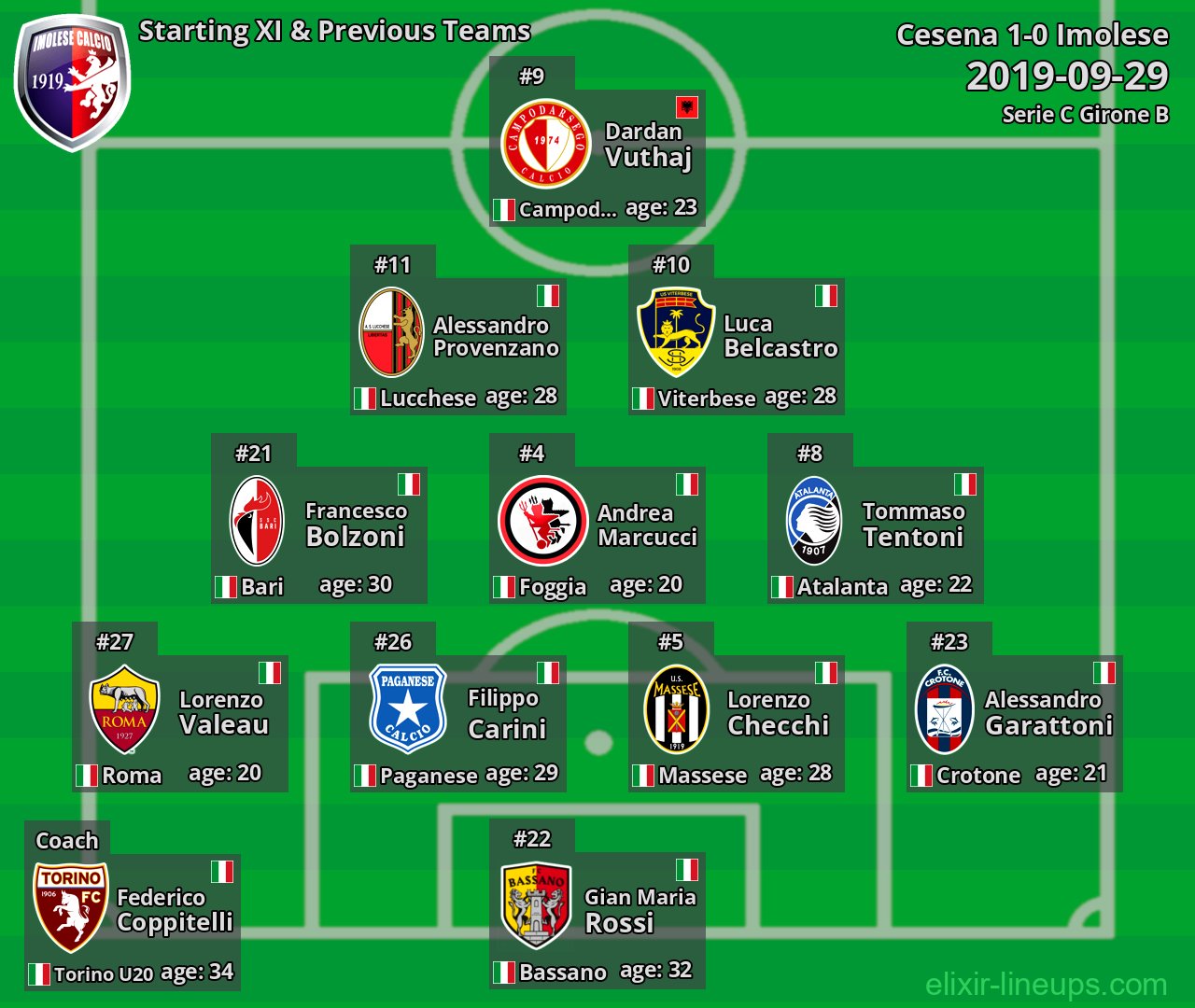 Imolese Starting XI & Previous Teams 2019-09-29