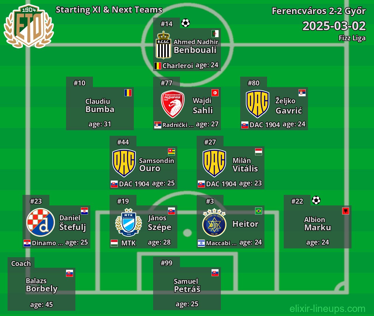 Győr Starting XI & Next Teams 2025-03-02