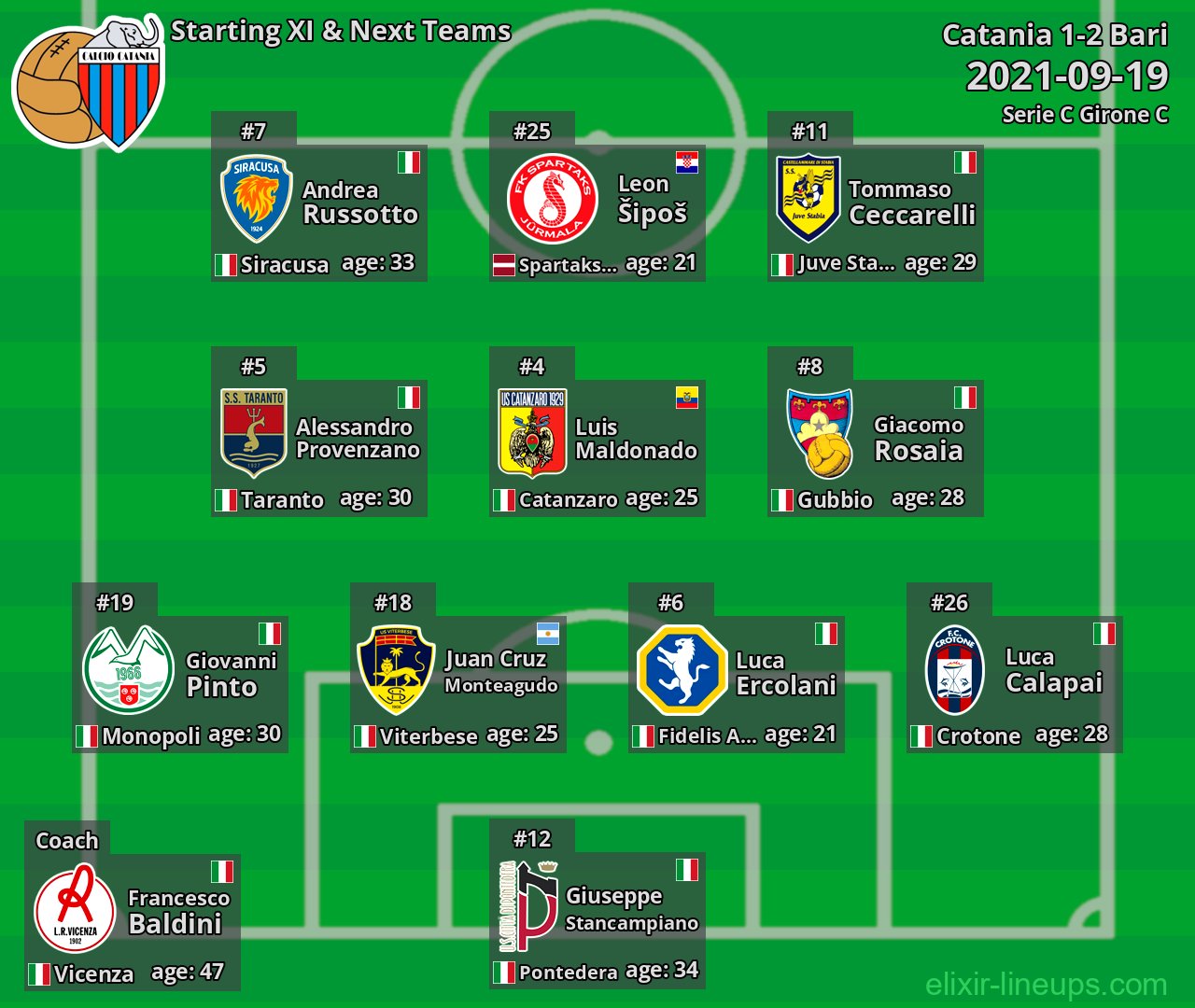 Catania Starting XI & Next Teams 2021-09-19