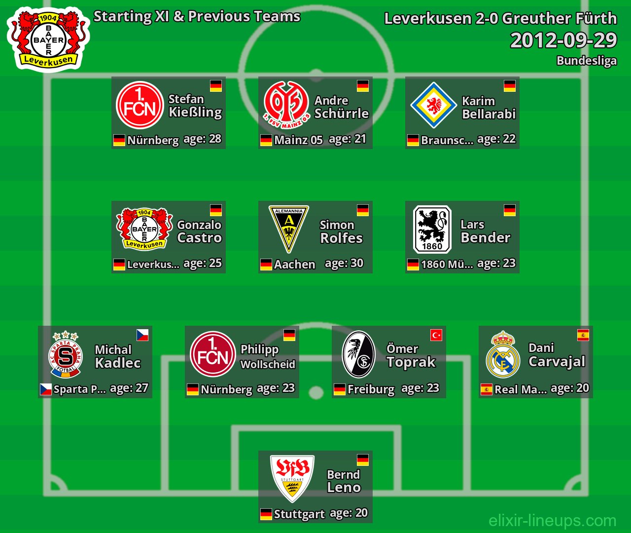 Leverkusen Starting XI & Previous Teams 2012-09-29