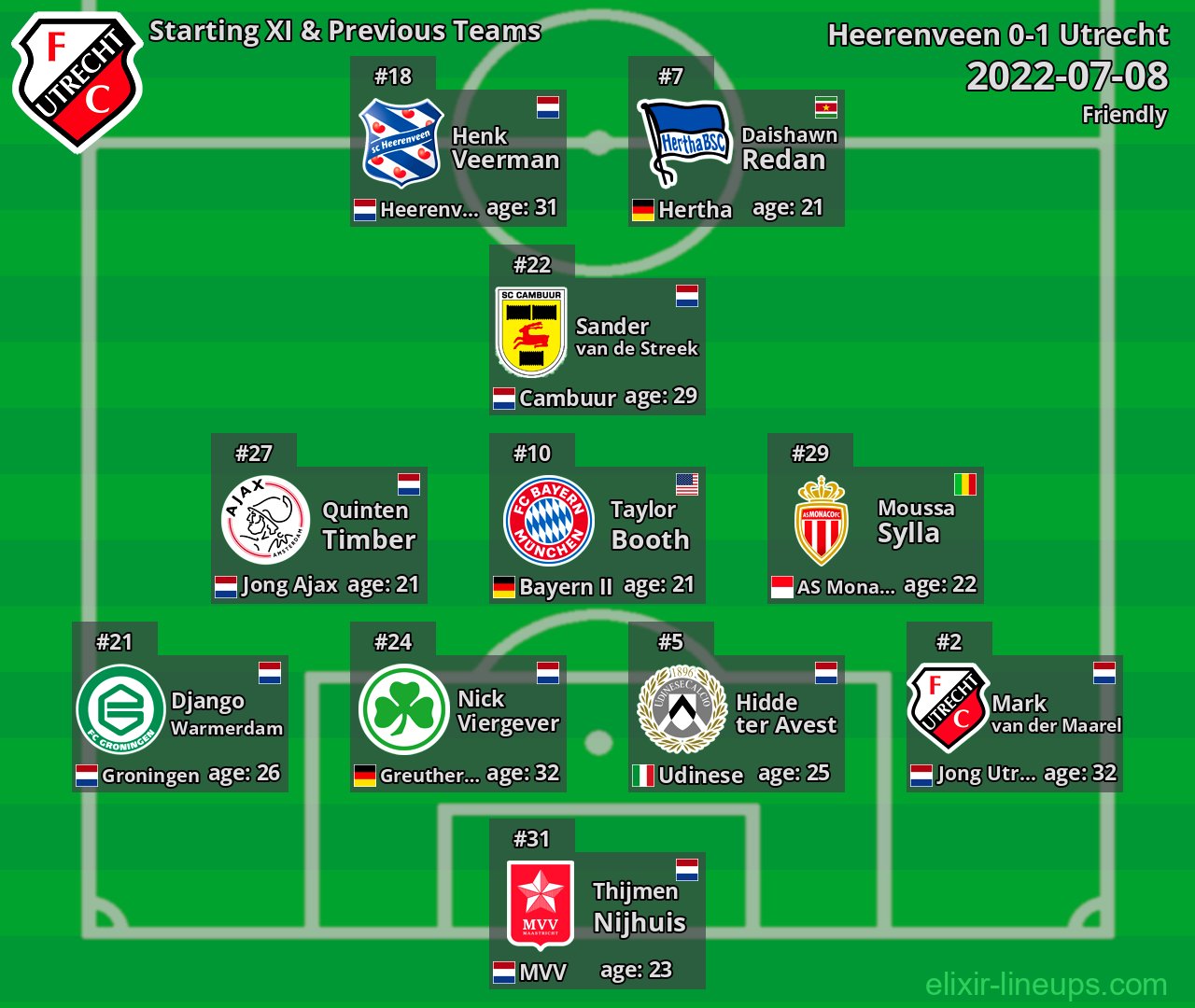 Utrecht Starting XI & Previous Teams 2022-07-08