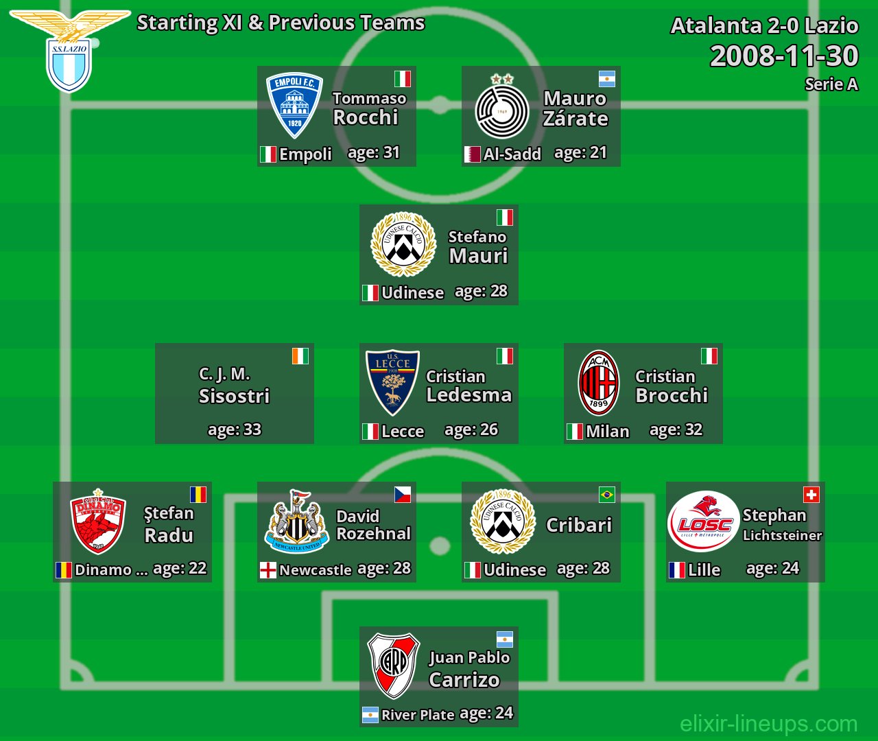 Lazio Starting XI & Previous Teams 2008-11-30