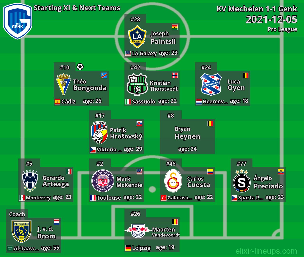 Genk Starting XI & Next Teams 2021-12-05