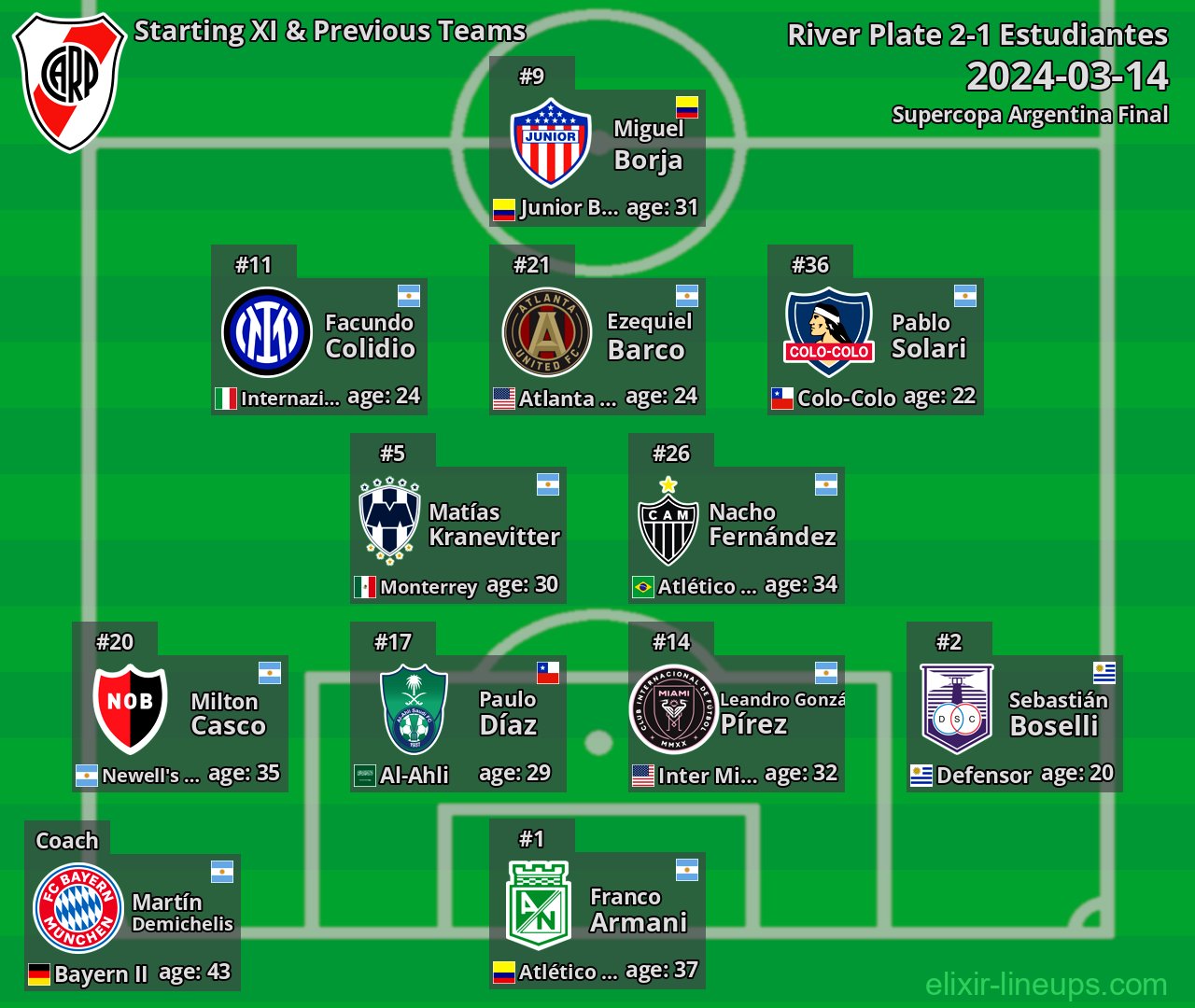 River Plate Starting XI & Previous Teams 2024-03-14
