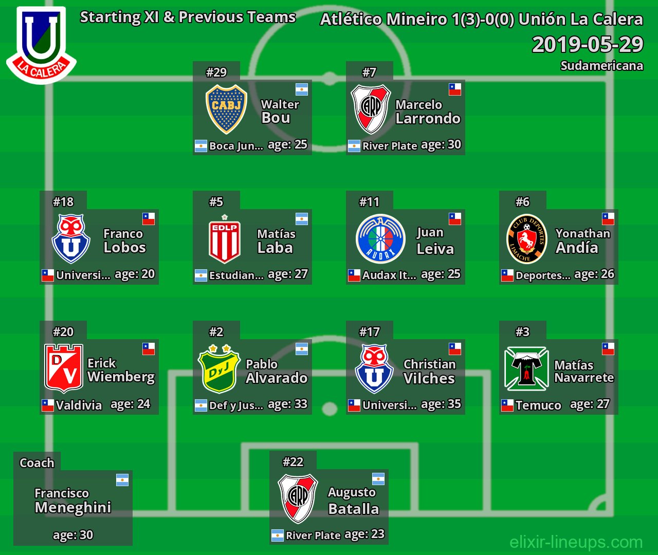 Unión La Calera Starting XI & Previous Teams 2019-05-29