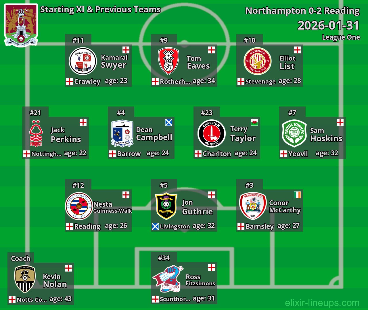 Northampton Starting XI & Previous Teams 2026-01-31