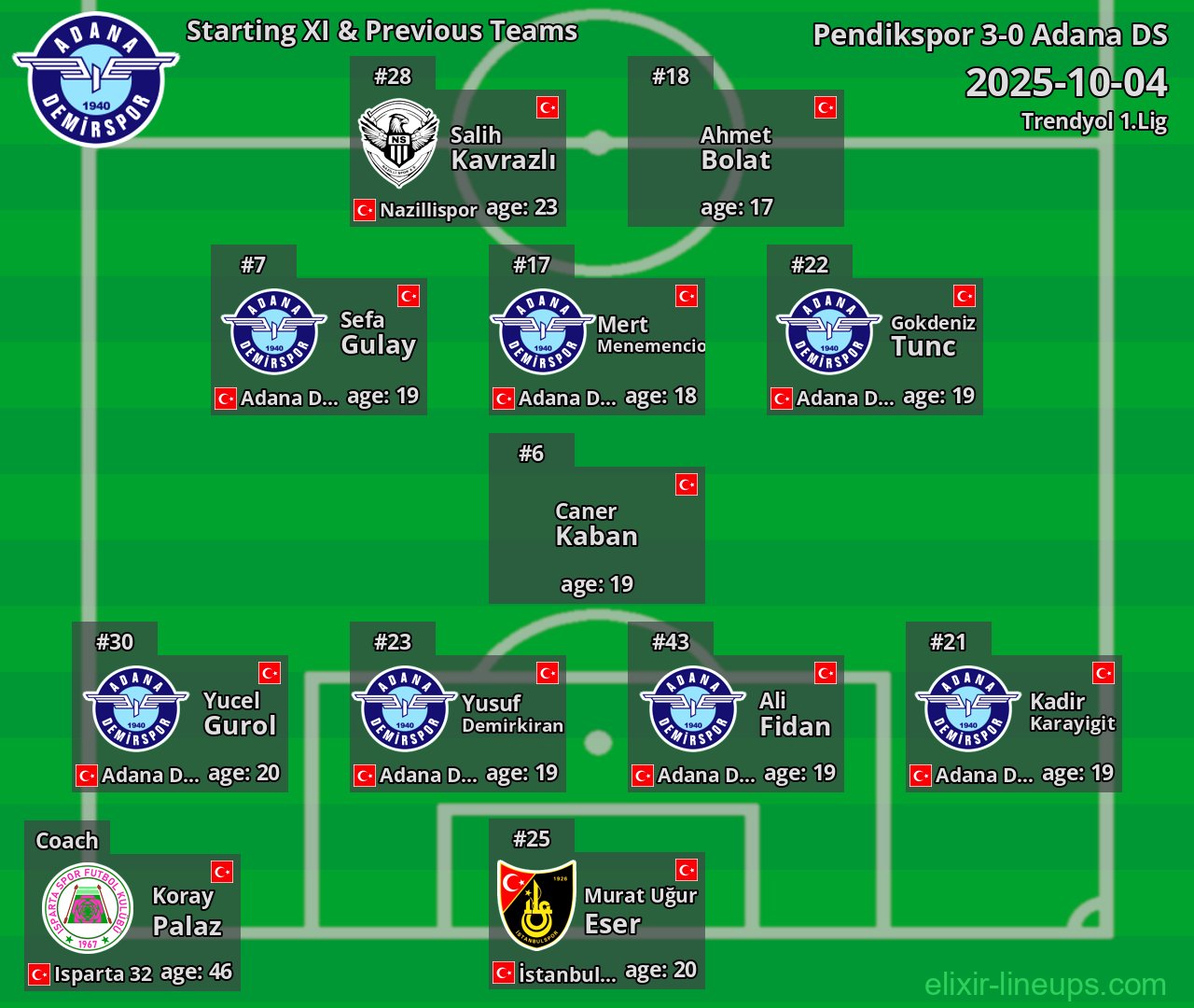 Adana DS Starting XI & Previous Teams 2025-10-04