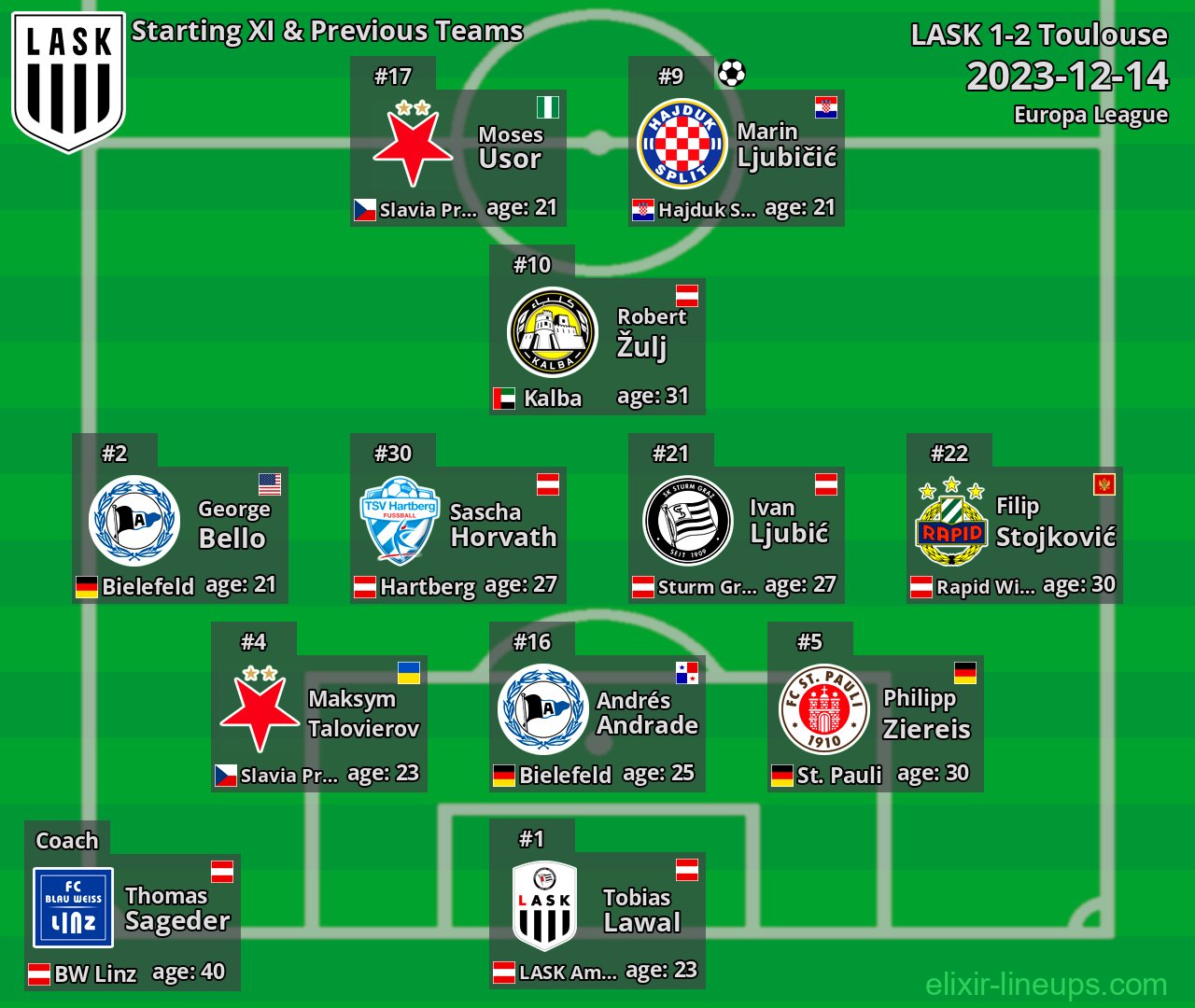 LASK Starting XI & Previous Teams 2023-12-14