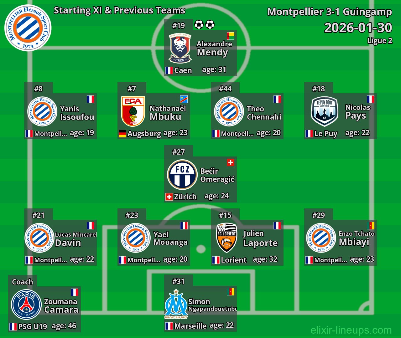 Montpellier Starting XI & Previous Teams 2026-01-30