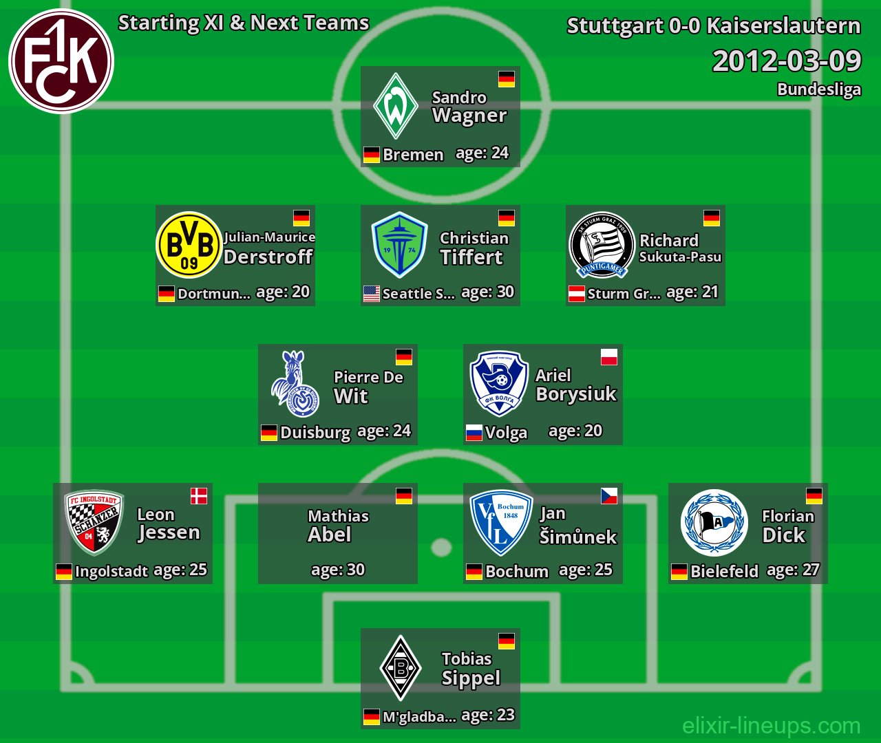 Kaiserslautern Starting XI & Next Teams 2012-03-09