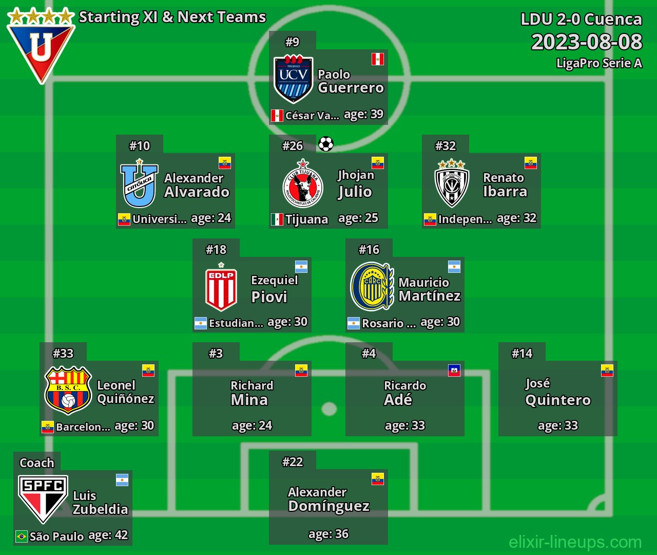 LDU Starting XI & Next Teams 2023-08-08