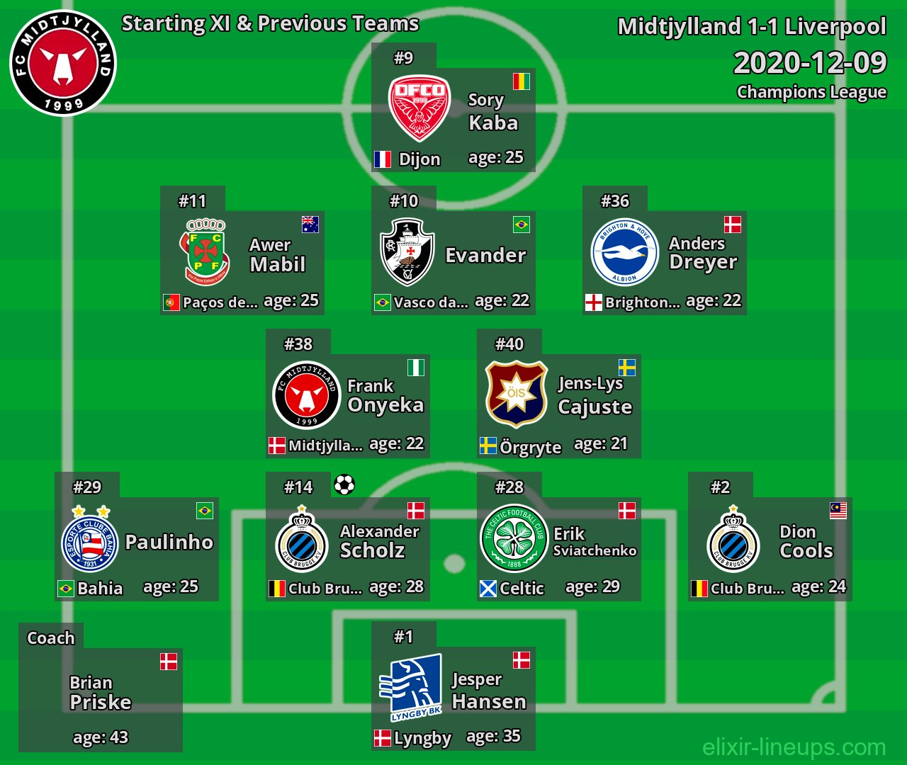 Midtjylland Starting XI & Previous Teams 2020-12-09